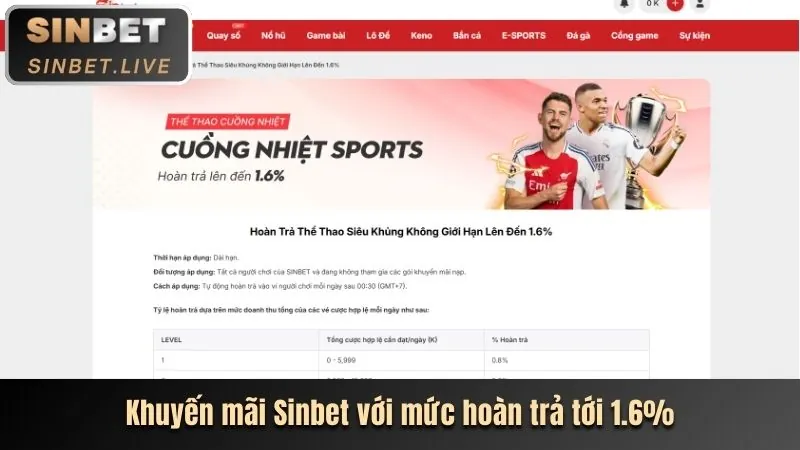 Các chương trình ưu đãi và phần thưởng v1888